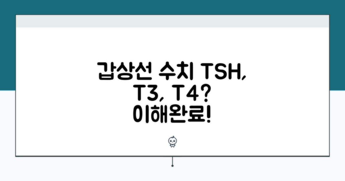 갑상선 수치: TSH, T3, T4 기본 이해