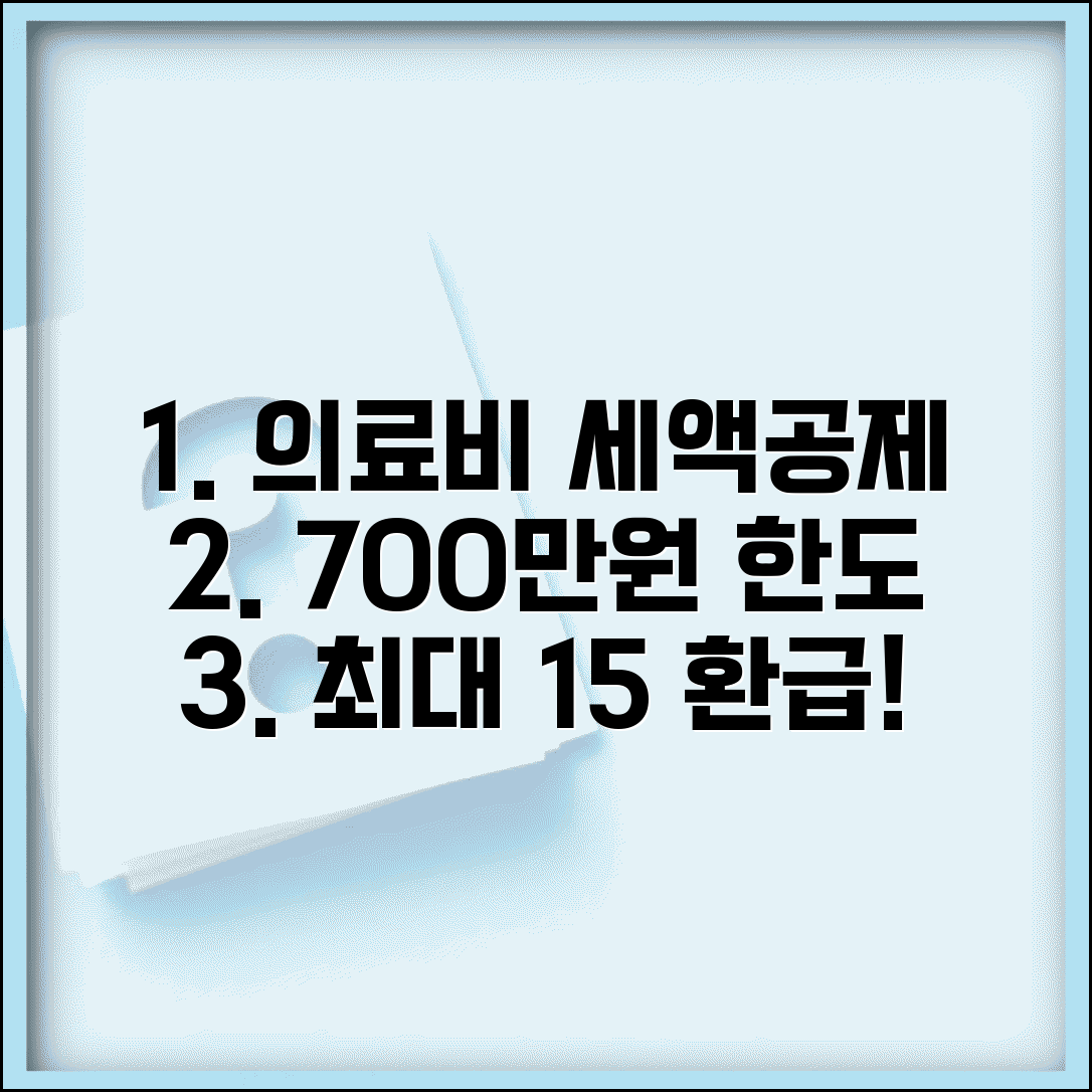의료비 세액공제 한도 | 의료비 세액공제 15% 700만원 한도 최대 활용