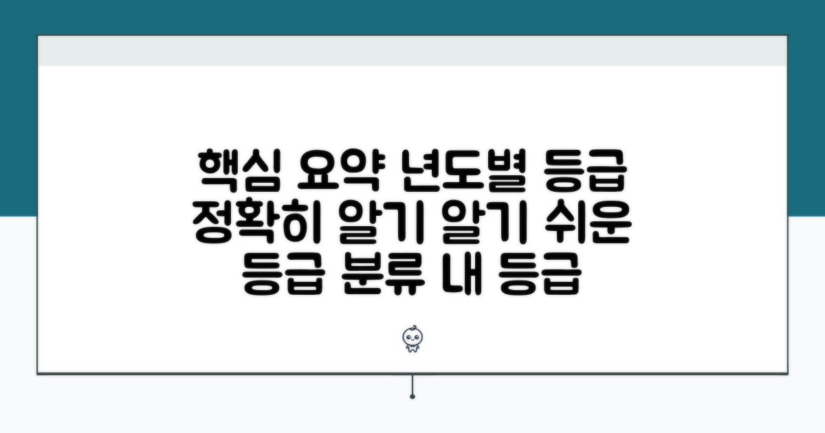 년도별 등급 분류 명확히 알기