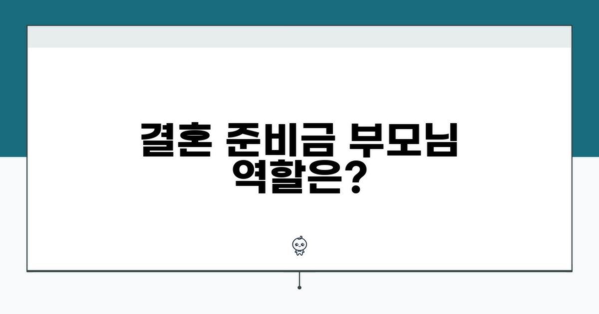 결혼 준비금 규모와 부모님 역할