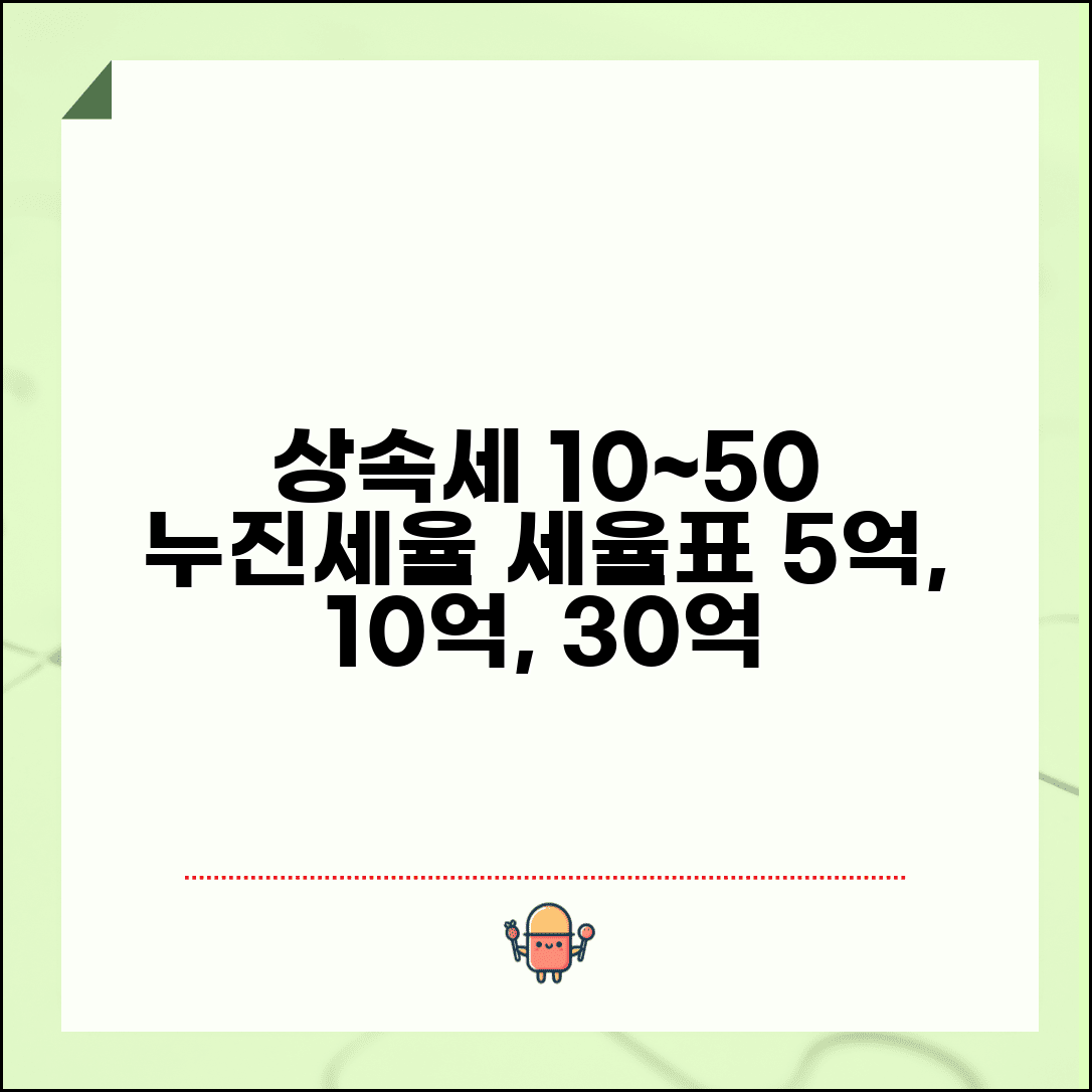 상속세 세율 누진세율 10~50% | 상속세 과세표준 5억 10억 30억 세율표