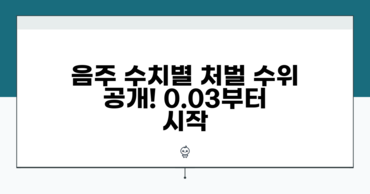 0.03%부터 시작하는 음주 수치별 처벌