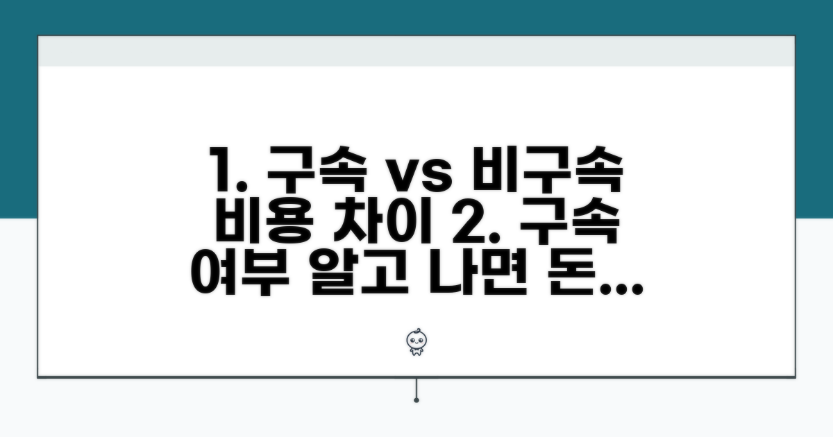 구속 여부, 비용에 미치는 영향