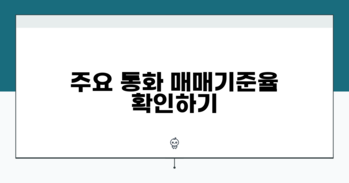 주요 통화별 매매기준율 확인