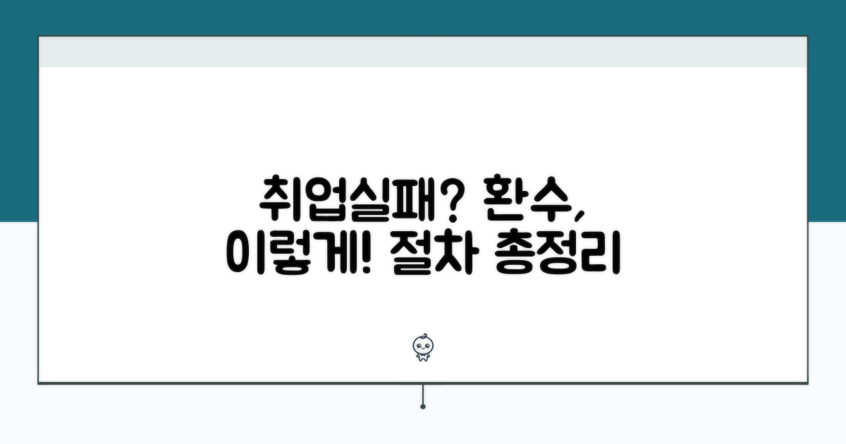 취업 실패 시 환수 절차 안내