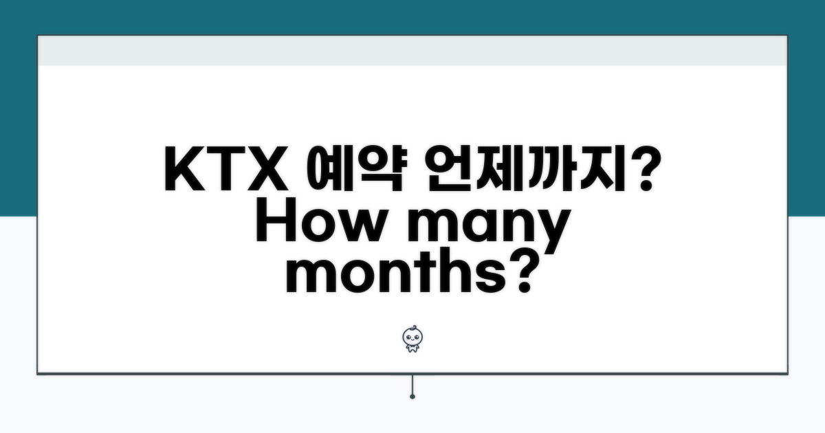 KTX 예약, 몇 달 전 가능할까?