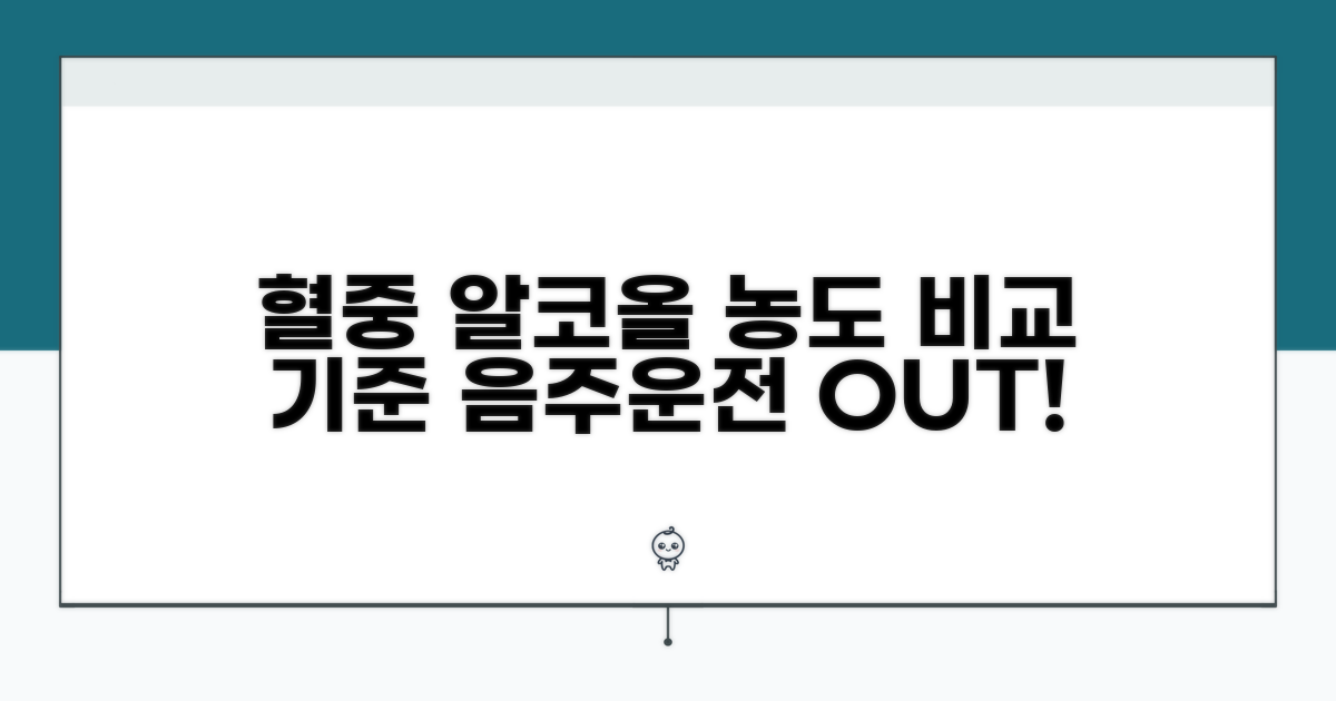 음주운전 기준 혈중농도 비교